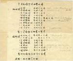 Yung Wing's list in Chinese of books given to the Yale College Library, 1878.