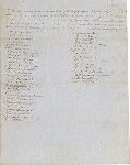 Student petition to the faculty, concerning the Conic Rebellion.