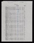 Guest list for Beinecke Rare Book and Manuscript Library dedication, page 1.
