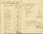 Account of Miller & Whitney's Debts Assumed by E. Whitney.