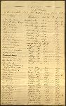 Catalogue of members, Union College